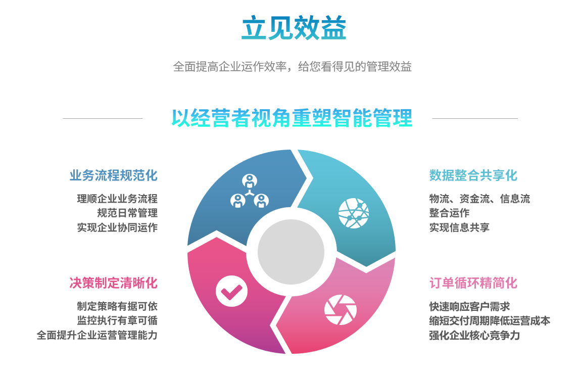ERP系统有哪些需要改进的地方?